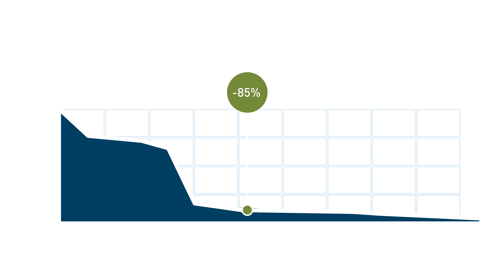 Umwelt und Energie